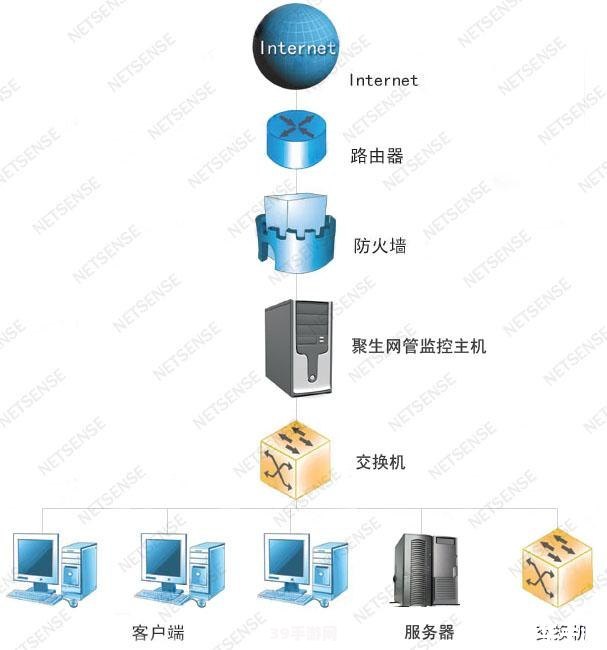 反聚生网管:反聚生网管手游攻略：玩转虚拟网络世界！