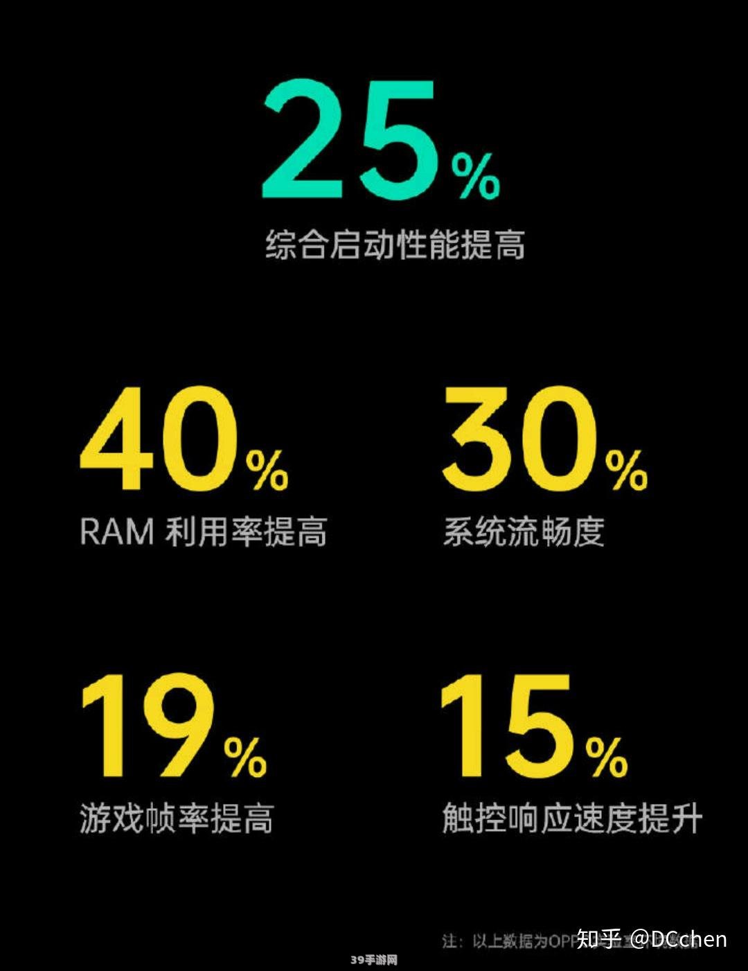 手游优化指南：合理控制内存使用率，畅享游戏乐趣