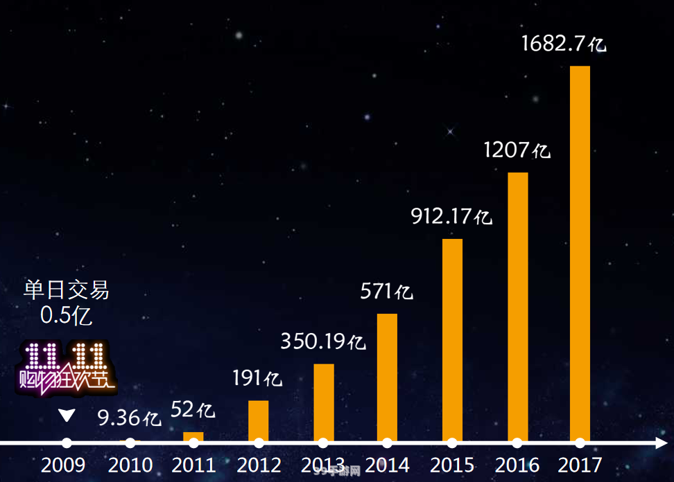 淘宝交易额2014:淘宝2014年交易额破纪录，游戏行业贡献显著
