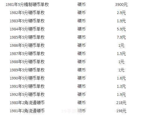 硬分币回收价格表大揭秘！手游中的财富积累攻略
