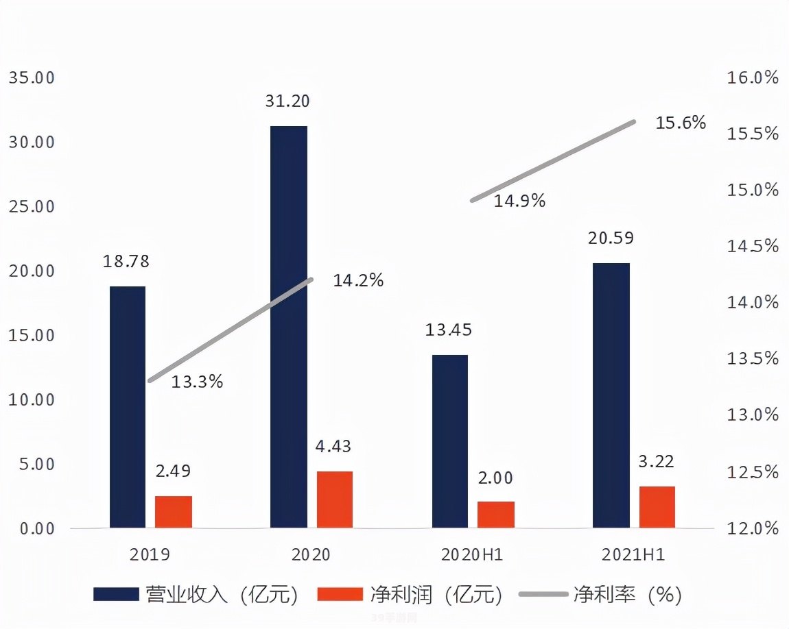 lpl夏季赛2021什么时候开始:&lt;h1&gt;LPL夏季赛2021盛大开幕，赛事时间及相关攻略一网打尽&lt;/h1&gt;