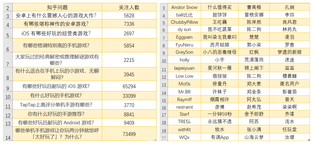 &lt;h1&gt;深入解析获取编码表游戏，掌握五大关键词，轻松攻略无压力！&lt;/h1&gt;