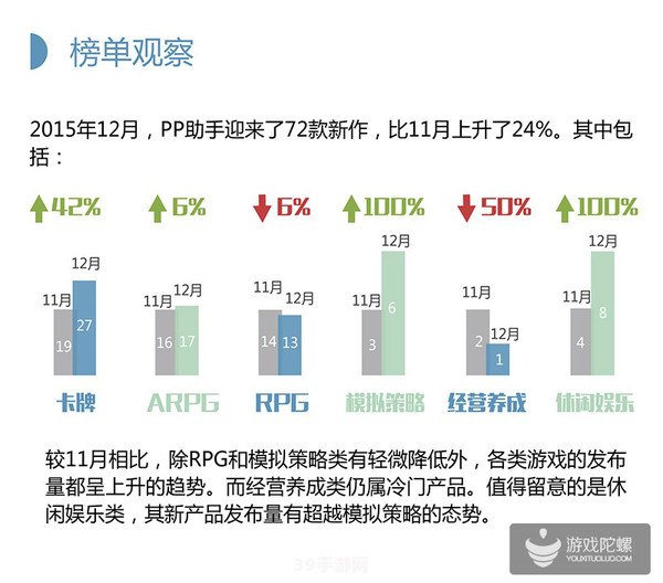 宝软手机网:宝软手机网独家揭秘：手机游戏新趋势与必备攻略