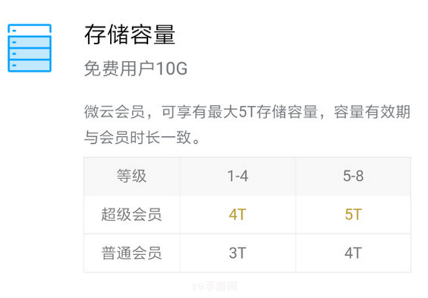 微云 10t:微云10T助力游戏存储，畅享无忧游戏体验