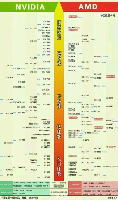 提升游戏体验：GT210显卡驱动安装与优化指南