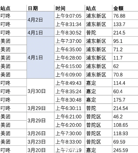 叮咚买菜几点开始预约:叮咚买菜预约攻略：抢鲜一步，轻松选购