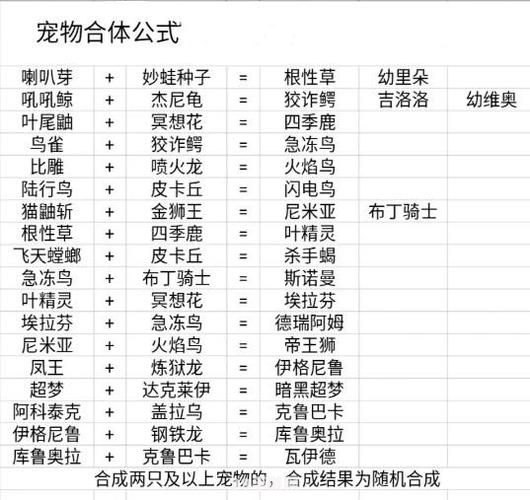 口袋精灵2进化图:口袋精灵2进化图全解析与高效攻略指南