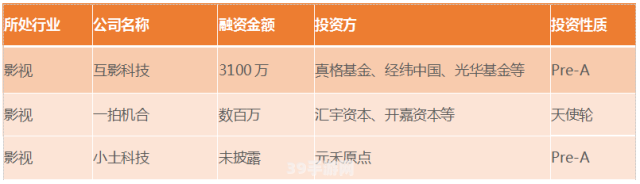 优先股概念股:优先股概念股与手游攻略：如何在金融与娱乐中找寻双赢之道