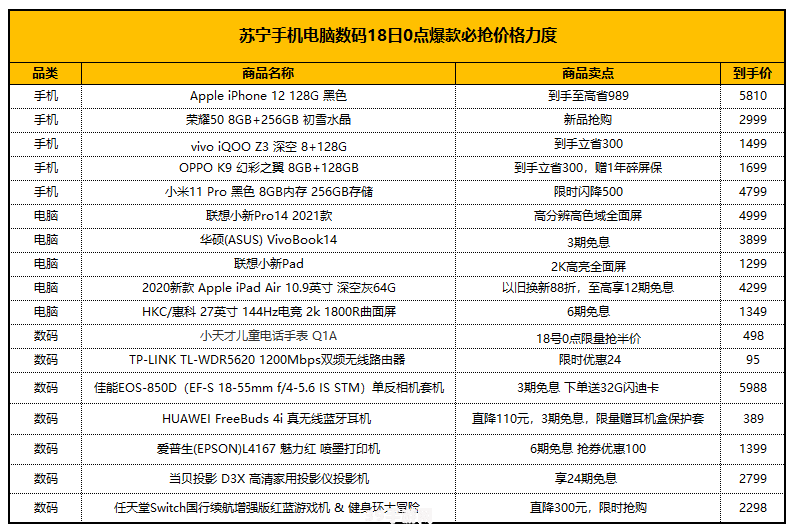 苏宁易购 京东:&lt;h1&gt;苏宁易购与京东电商平台的游戏硬件优惠攻略&lt;/h1&gt;