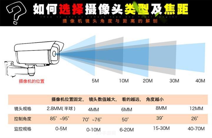 摄像头安装步骤:摄像头安装全攻略，轻松掌握关键步骤！