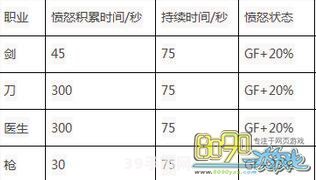 热血江湖升级经验表:&lt;h1&gt;热血江湖升级攻略：经验表详解与快速升级秘诀&lt;/h1&gt;