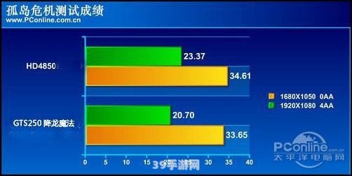 孤岛危机显卡挑战：如何优化游戏性能