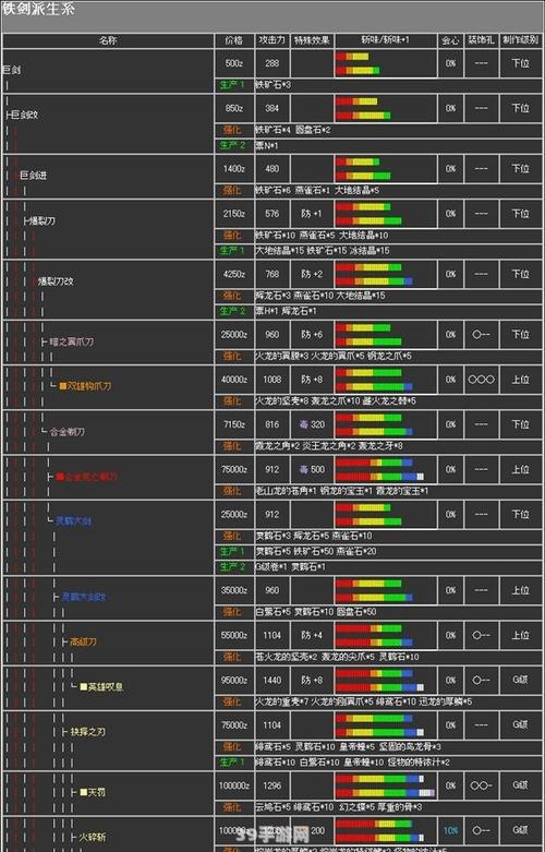 &lt;h1&gt;怪物猎人2G iOS版攻略：狩猎技巧与必备知识&lt;/h1&gt;