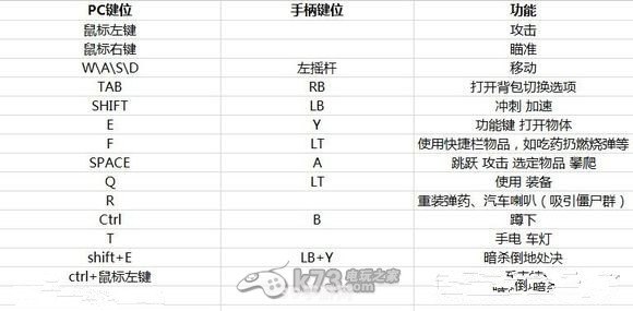 腐烂国度按键:腐烂国度游戏操作全解析，助你生存更长久