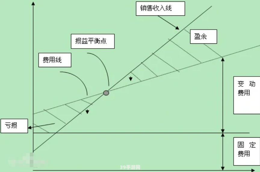 单位边际贡献:手游攻略：深度解析单位边际贡献与最优玩法策略