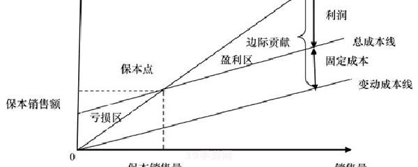 单位边际贡献:手游攻略：深度解析单位边际贡献与最优玩法策略