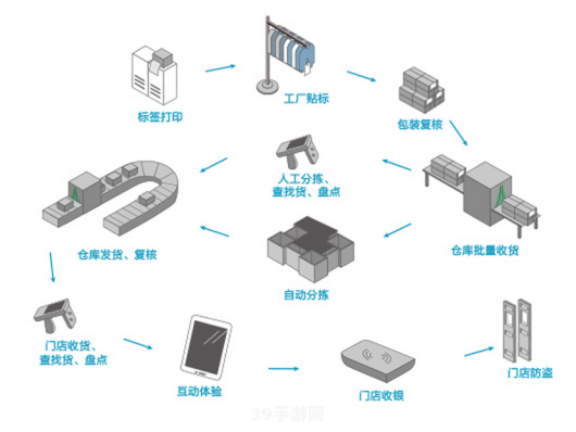 全面解析CPTPP成员国游戏市场，把握行业新机遇