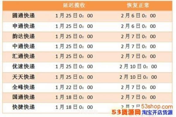 圆通快递停运时间最新通知2022:圆通快递2022年停运时间调整，游戏玩家需提前规划物流