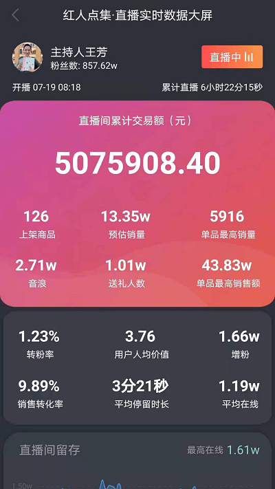 红人点集数据查询app