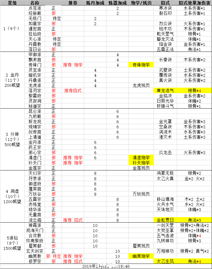 诛仙金丹任务:诛仙金丹任务全攻略：修炼成仙之路