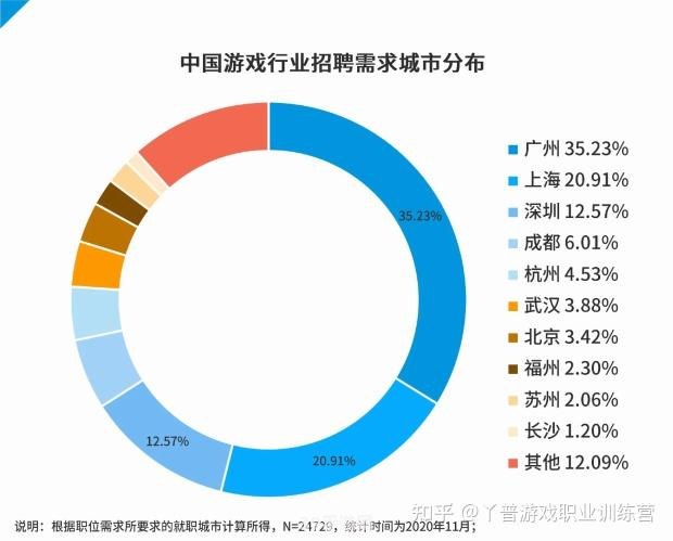 宁国人才网助力游戏行业，精选攻略助你成为游戏高手