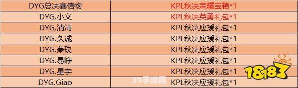 KPL兑换攻略手游玩家必备！全面解析KPL兑换系统，轻松获取珍稀道具！