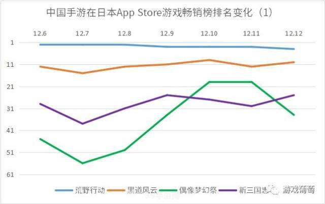 app store排名:App Store游戏排名大揭秘：登顶之作竟有这些看点！