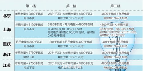 辽宁阶梯电价:辽宁阶梯电价下的节电攻略与手游玩法结合