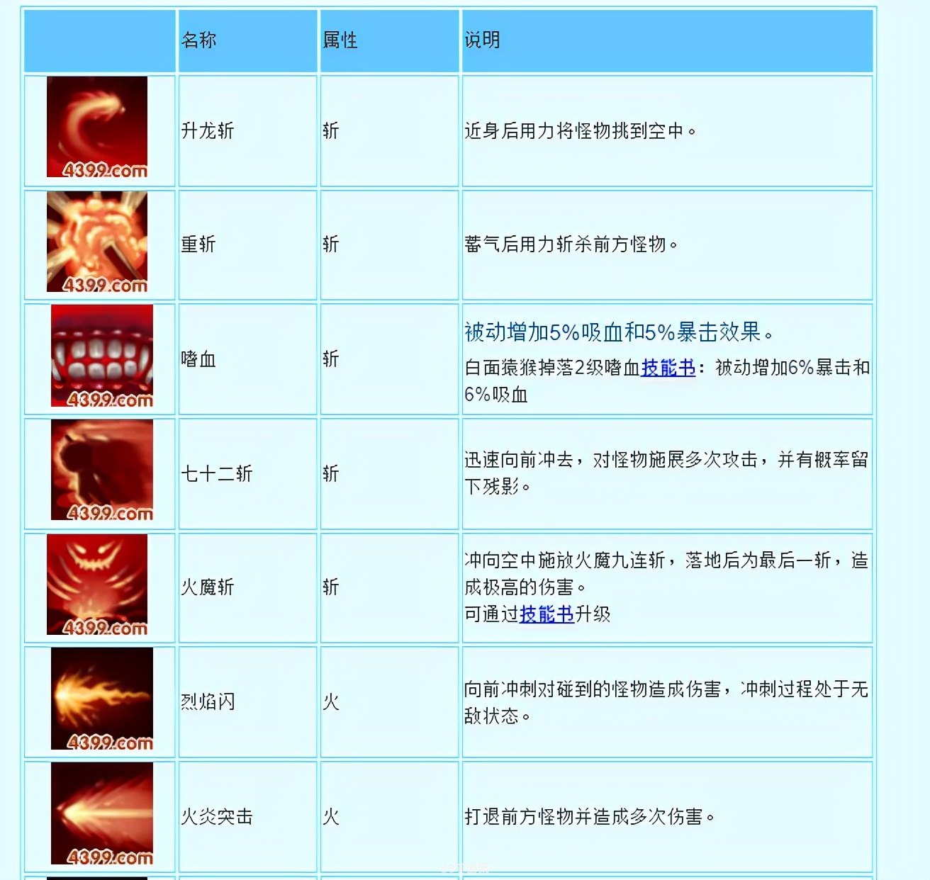 造梦西游3技能代码:造梦西游3技能代码与深度玩法攻略