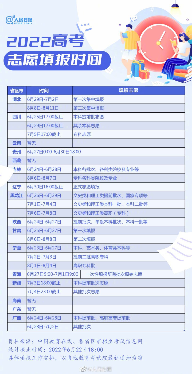 高考志愿填报指南2022电子版:高考志愿填报指南2022电子版附赠手游小攻略：轻松玩转学业与娱乐