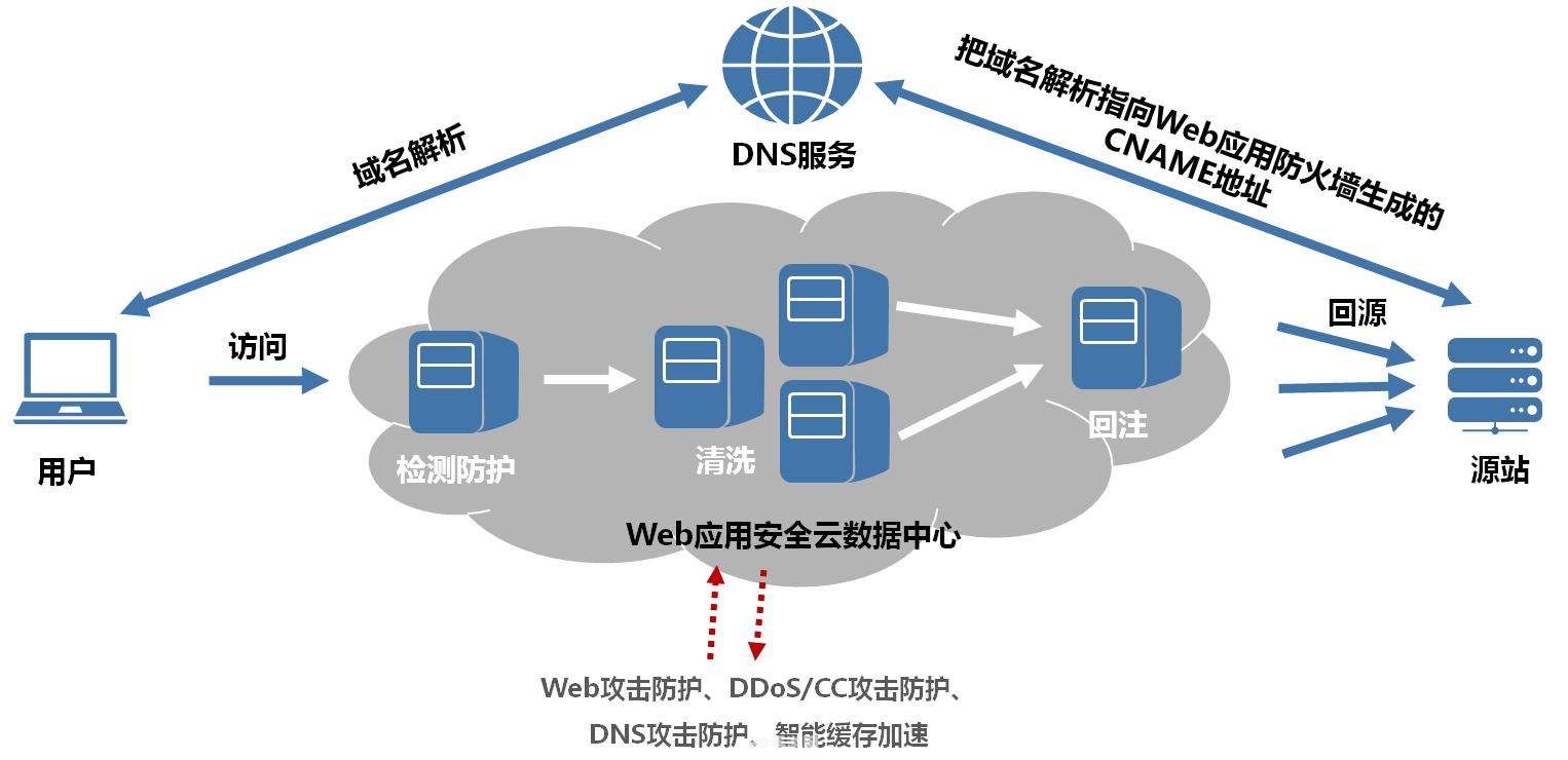 web服务器架设:手游攻略大揭秘：从入门到精通，玩转你的游戏世界！